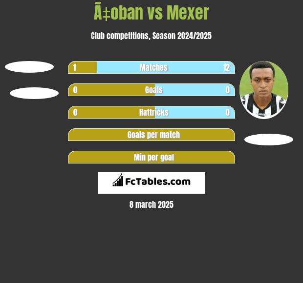 Ã‡oban vs Mexer h2h player stats