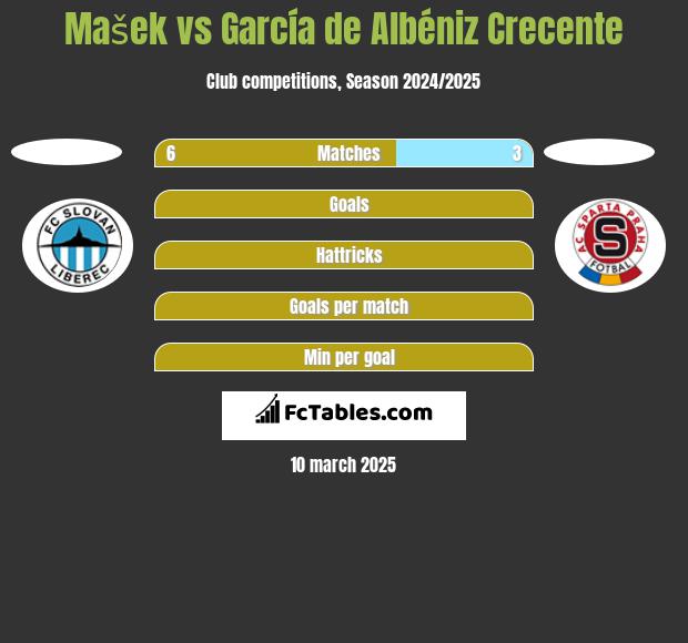 Mašek vs García de Albéniz Crecente h2h player stats