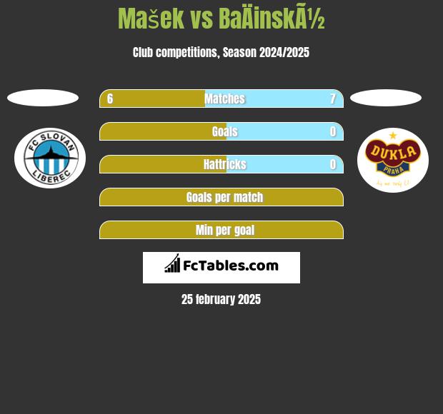 Mašek vs BaÄinskÃ½ h2h player stats