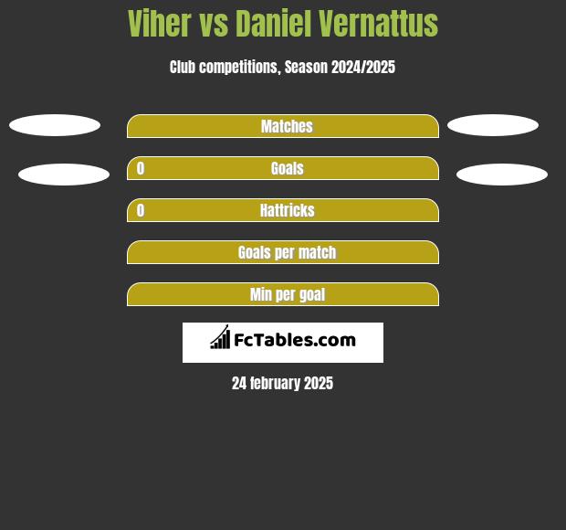 Viher vs Daniel Vernattus h2h player stats