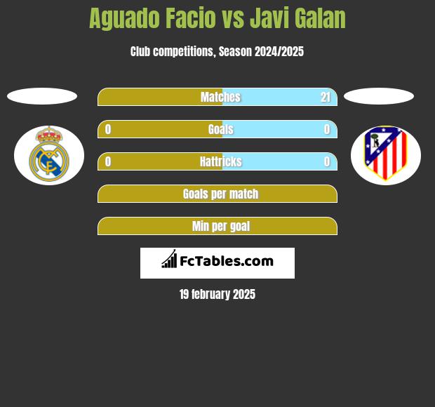 Aguado Facio vs Javi Galan h2h player stats