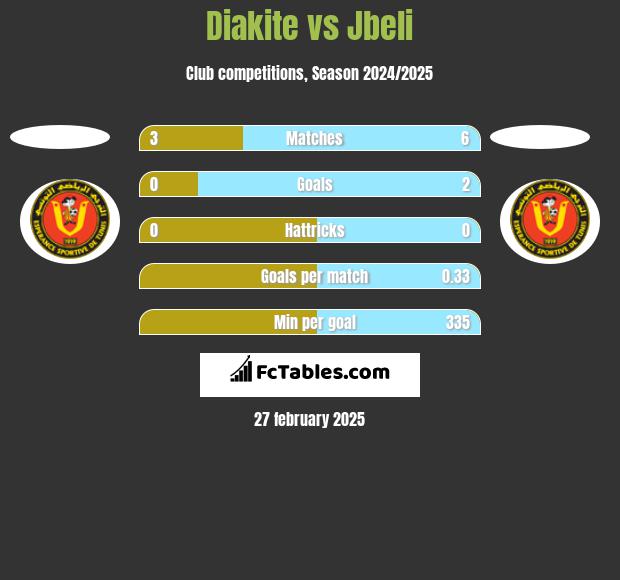 Diakite vs Jbeli h2h player stats