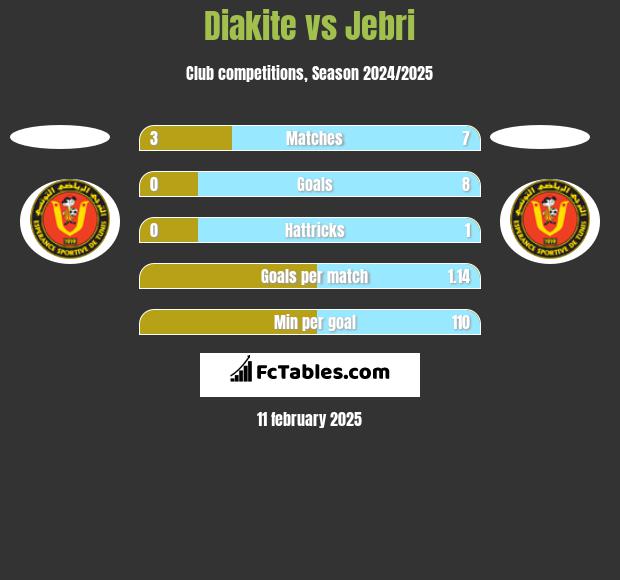 Diakite vs Jebri h2h player stats