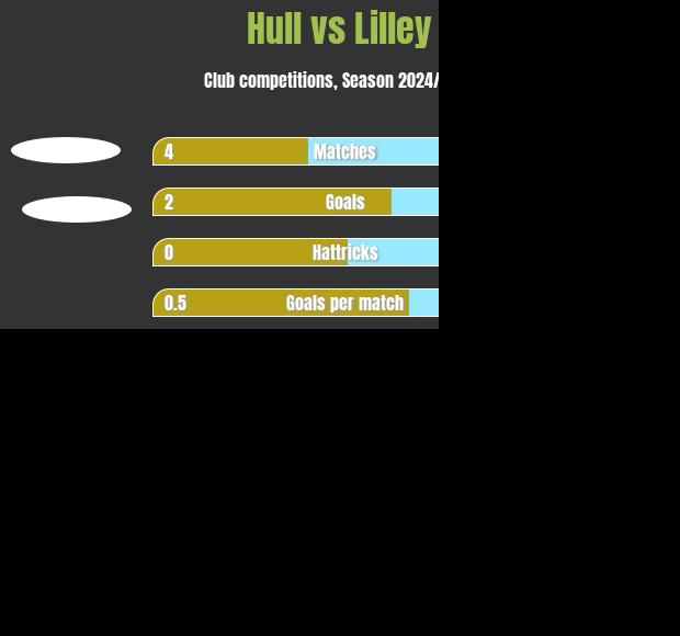 Hull vs Lilley h2h player stats