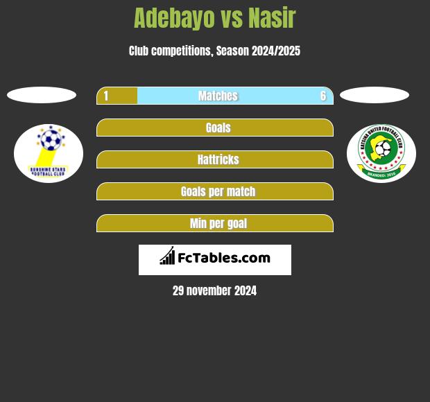 Adebayo vs Nasir h2h player stats