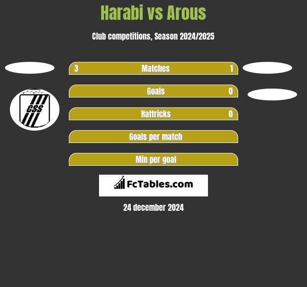 Harabi vs Arous h2h player stats