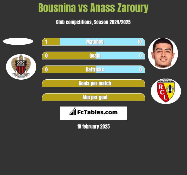 Bousnina vs Anass Zaroury h2h player stats