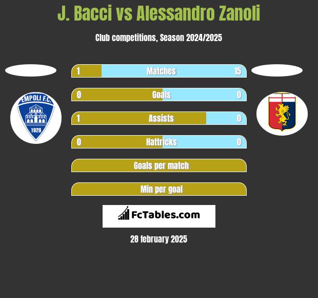 J. Bacci vs Alessandro Zanoli h2h player stats