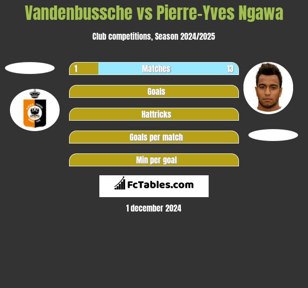 Vandenbussche vs Pierre-Yves Ngawa h2h player stats