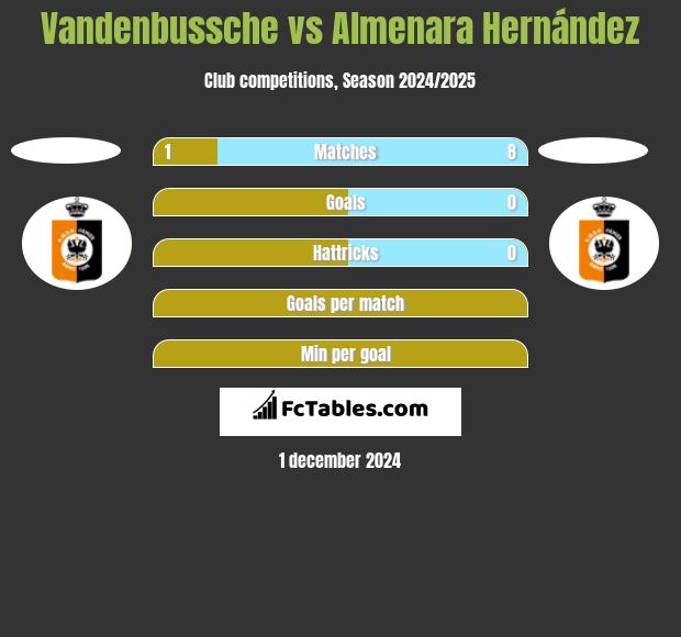 Vandenbussche vs Almenara Hernández h2h player stats