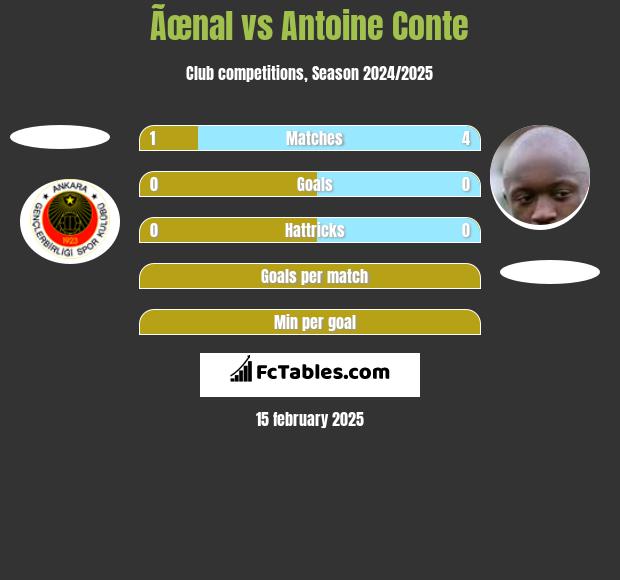 Ãœnal vs Antoine Conte h2h player stats