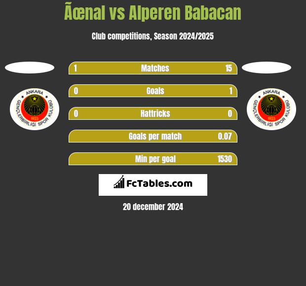 Ãœnal vs Alperen Babacan h2h player stats