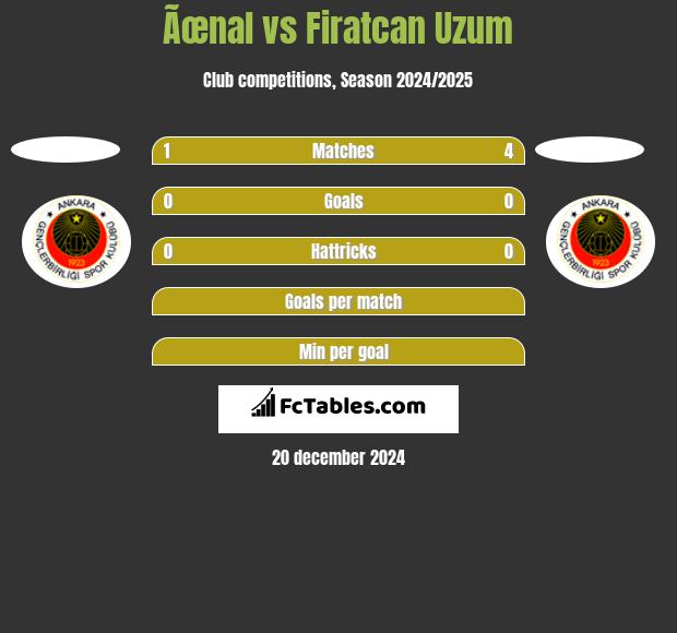 Ãœnal vs Firatcan Uzum h2h player stats