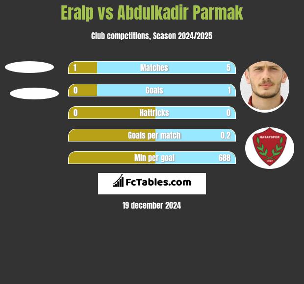 Eralp vs Abdulkadir Parmak h2h player stats