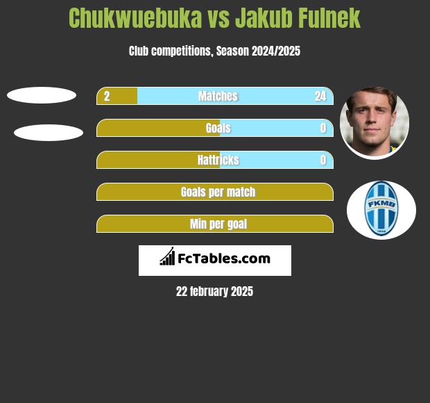 Chukwuebuka vs Jakub Fulnek h2h player stats