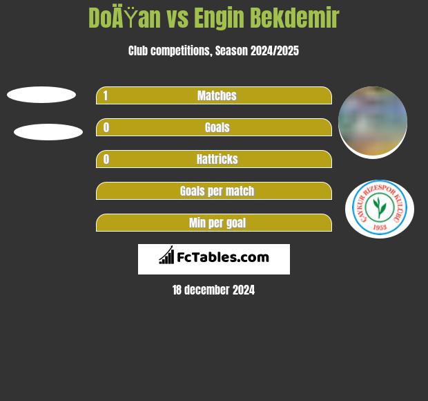 DoÄŸan vs Engin Bekdemir h2h player stats