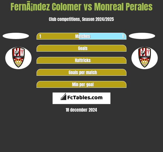 FernÃ¡ndez Colomer vs Monreal Perales h2h player stats