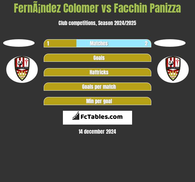 FernÃ¡ndez Colomer vs Facchin Panizza h2h player stats