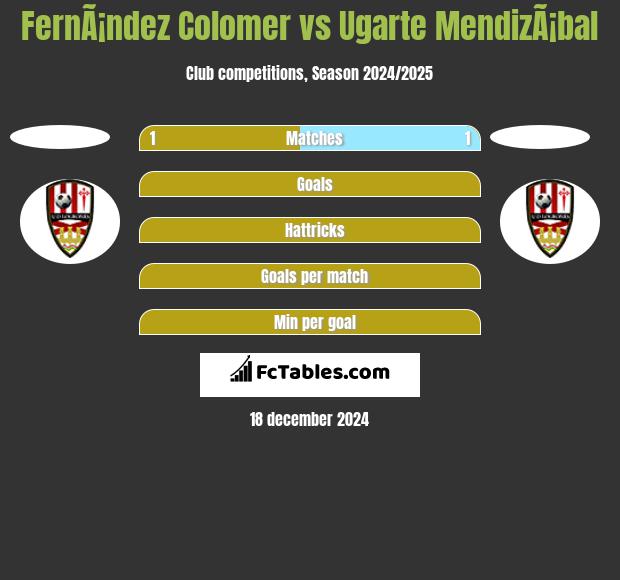 FernÃ¡ndez Colomer vs Ugarte MendizÃ¡bal h2h player stats