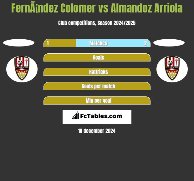 FernÃ¡ndez Colomer vs Almandoz Arriola h2h player stats