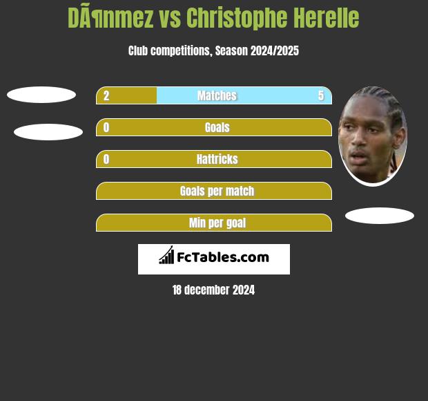 DÃ¶nmez vs Christophe Herelle h2h player stats