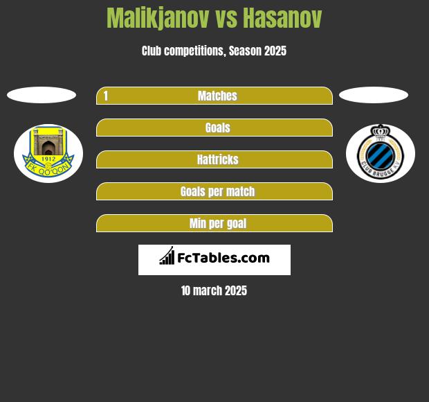 Malikjanov vs Hasanov h2h player stats