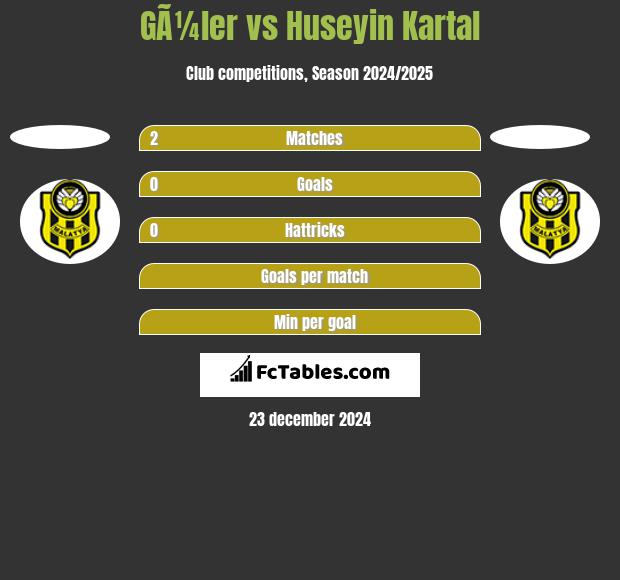 GÃ¼ler vs Huseyin Kartal h2h player stats