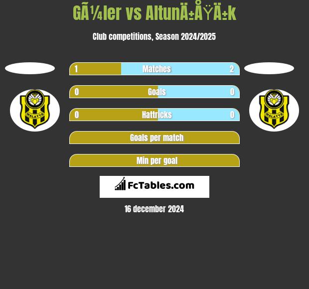 GÃ¼ler vs AltunÄ±ÅŸÄ±k h2h player stats