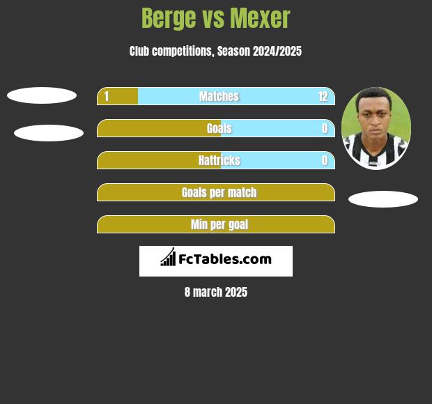 Berge vs Mexer h2h player stats