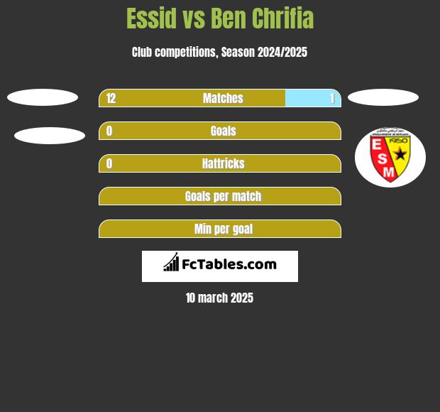 Essid vs Ben Chrifia h2h player stats