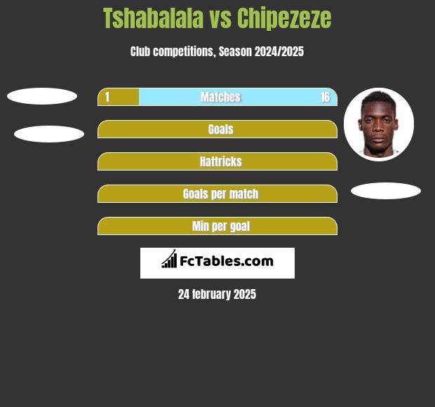 Tshabalala vs Chipezeze h2h player stats