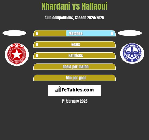 Khardani vs Hallaoui h2h player stats