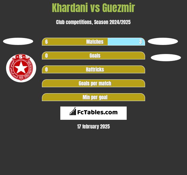 Khardani vs Guezmir h2h player stats