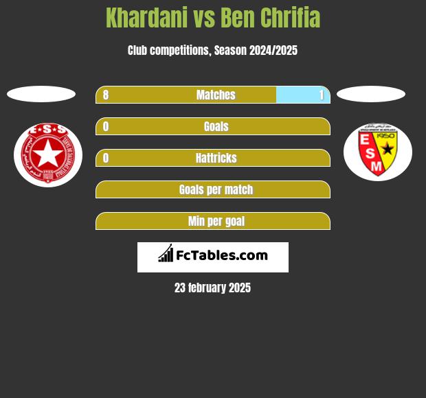 Khardani vs Ben Chrifia h2h player stats