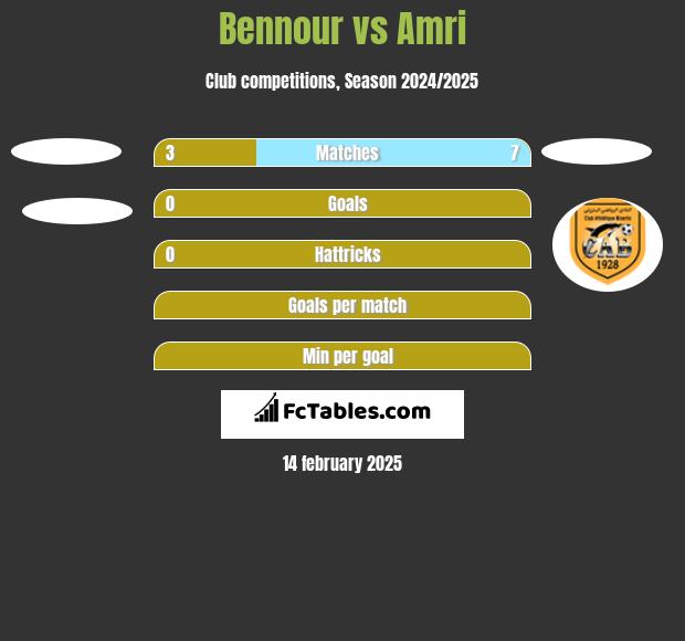 Bennour vs Amri h2h player stats