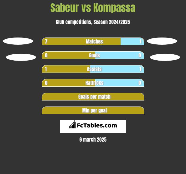 Sabeur vs Kompassa h2h player stats