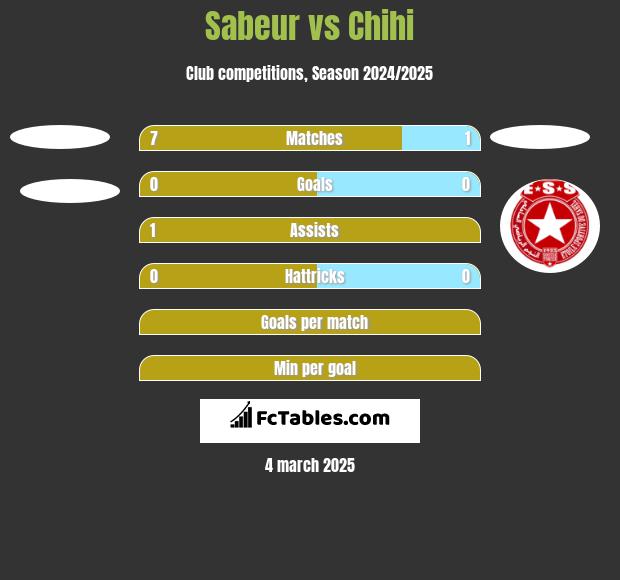 Sabeur vs Chihi h2h player stats