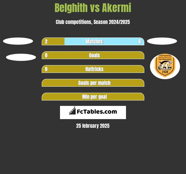 Belghith vs Akermi h2h player stats