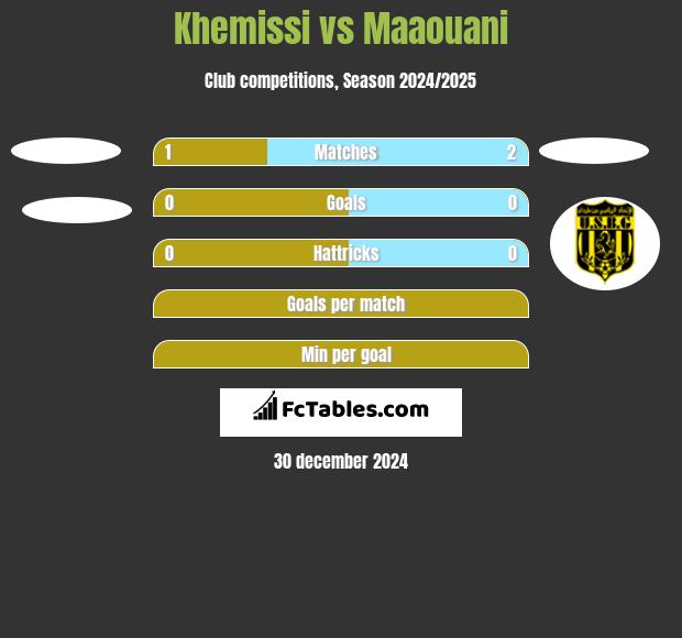 Khemissi vs Maaouani h2h player stats