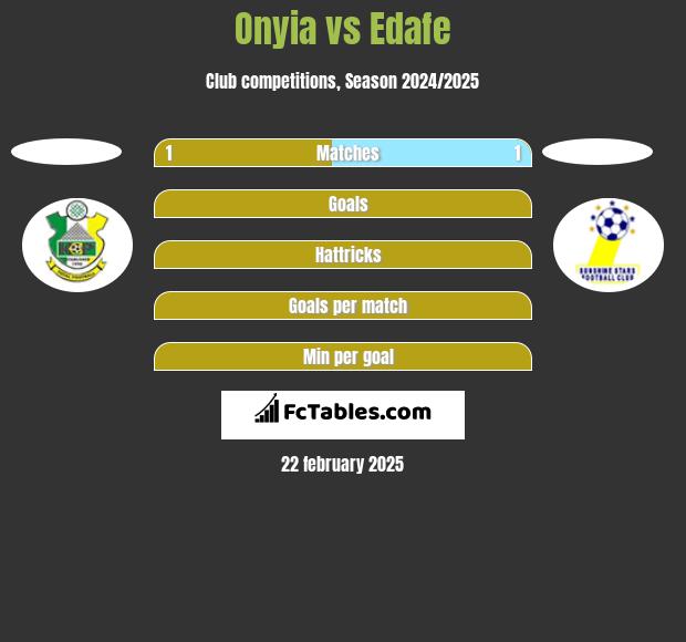 Onyia vs Edafe h2h player stats