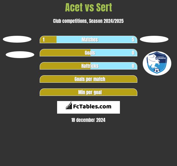 Acet vs Sert h2h player stats