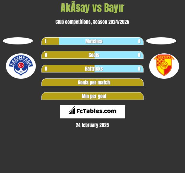 AkÃ§ay vs Bayır h2h player stats