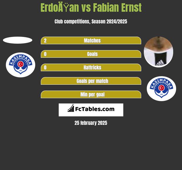 ErdoÄŸan vs Fabian Ernst h2h player stats