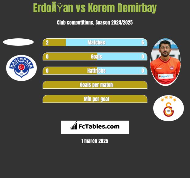 ErdoÄŸan vs Kerem Demirbay h2h player stats