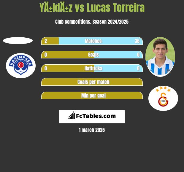 YÄ±ldÄ±z vs Lucas Torreira h2h player stats