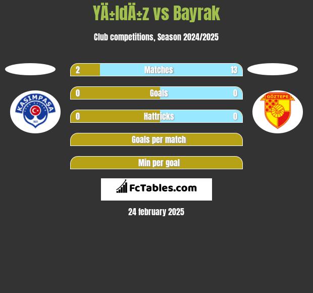 YÄ±ldÄ±z vs Bayrak h2h player stats