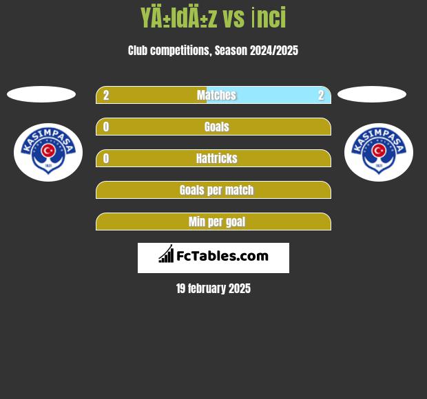 YÄ±ldÄ±z vs İnci h2h player stats