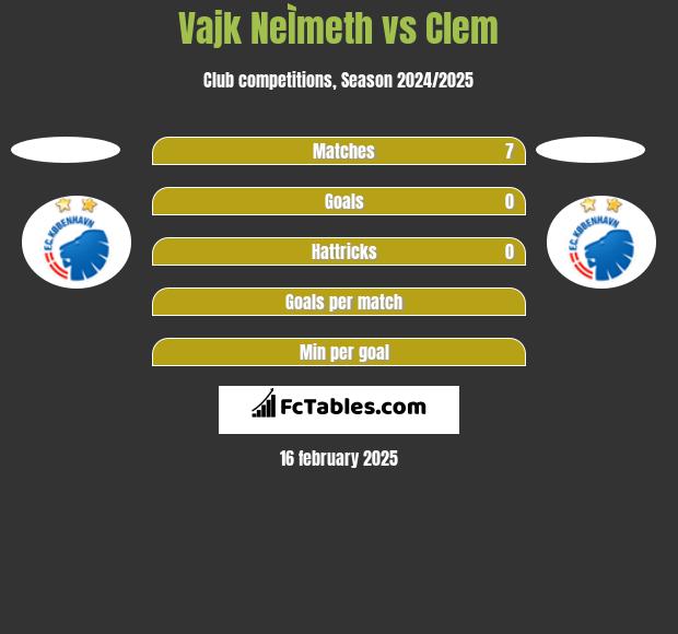 Vajk NeÌmeth vs Clem h2h player stats