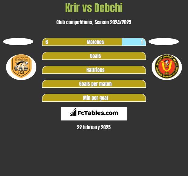 Krir vs Debchi h2h player stats