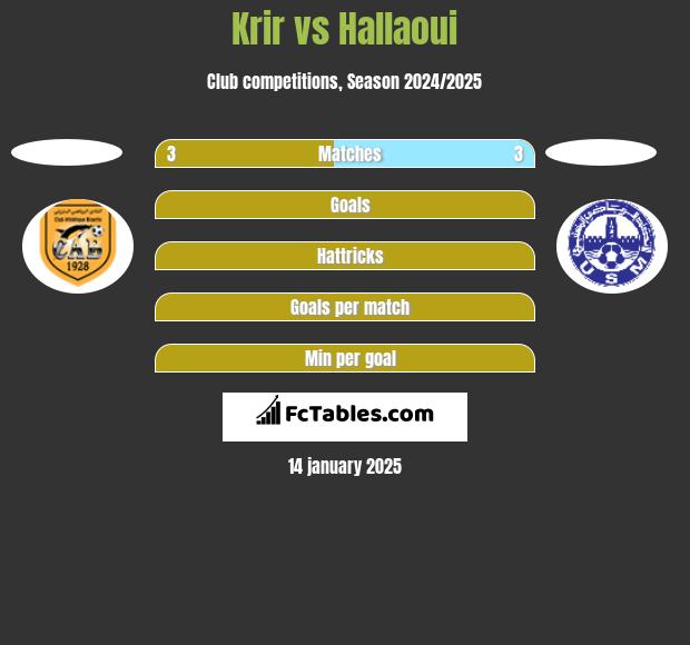 Krir vs Hallaoui h2h player stats